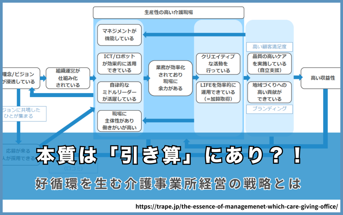 好循環を生む介護事業所経営の戦略　本質は「引き算」にあり？！